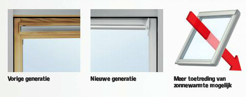 Velux nieuwe collectie meer lichtopbrengst